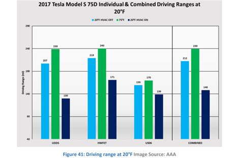 how many people are switching to evs aaa study